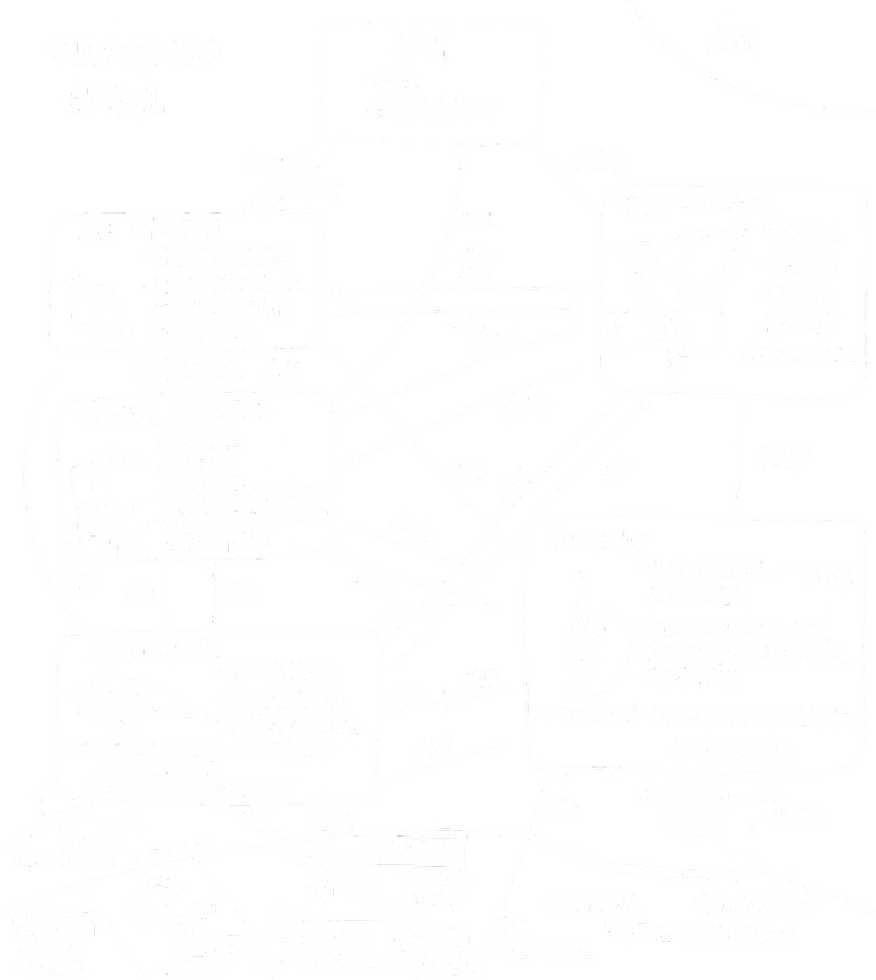 cyzd