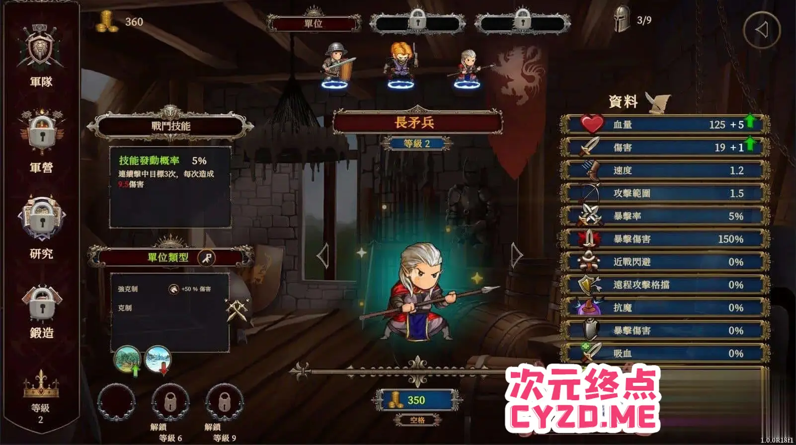 cyzd