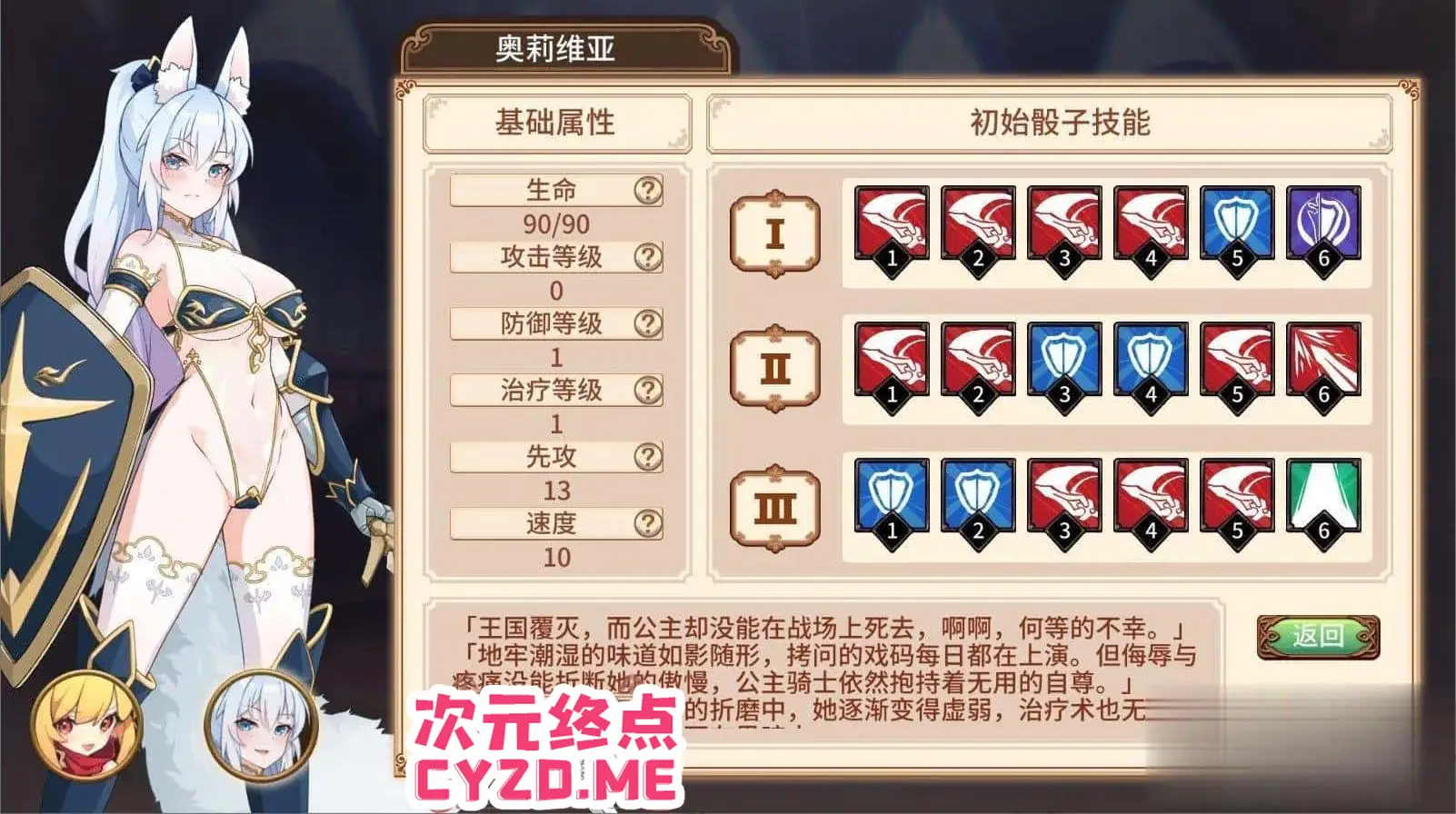 cyzd