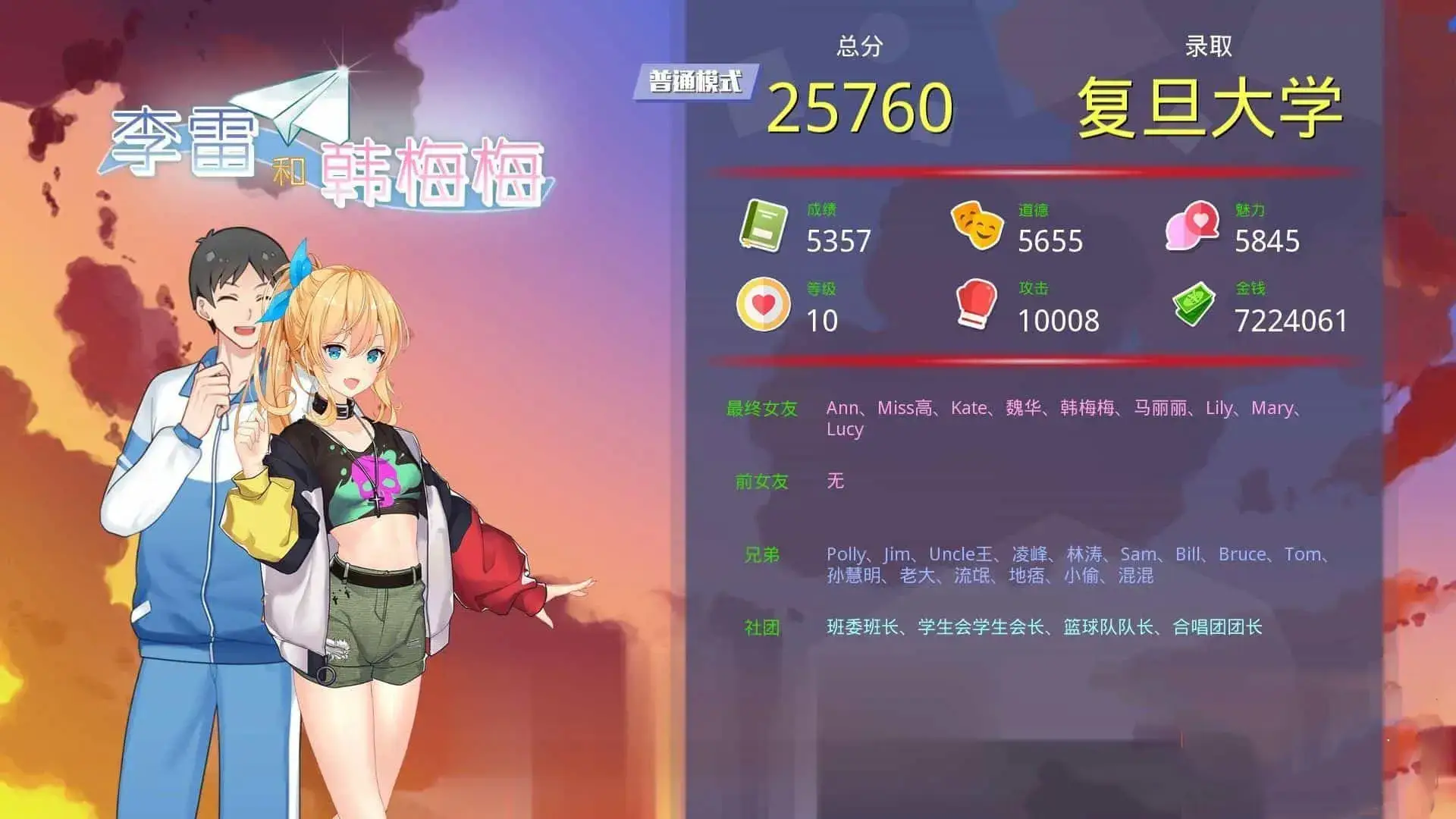 cyzd