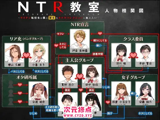 【日式SLG】NTR教室~转校生第一天就宣布要睡走所有人女友~ Ver1.002精翻汉化版+攻略[PC+安卓2.16G]