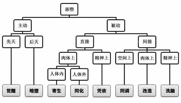 cyzd
